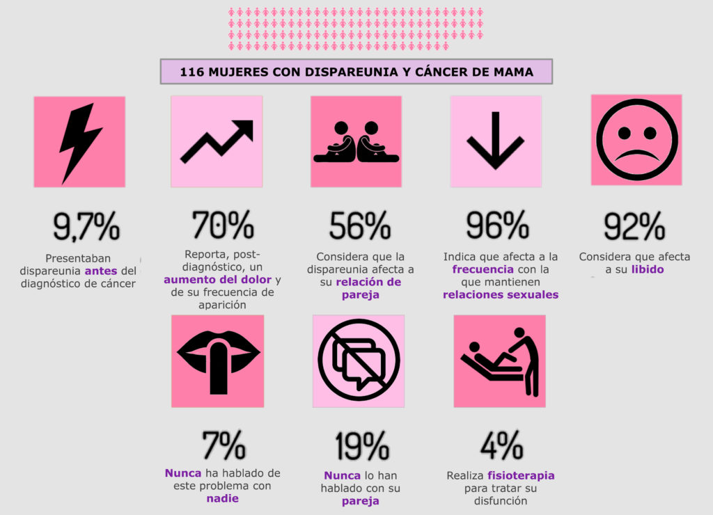 infografia datos estudio suelo pelvico y Binary System de ROSS Estetica